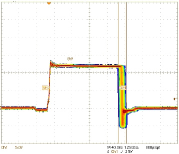 The measured switching waveform